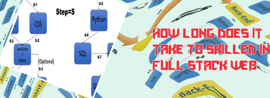 Full stack python web development