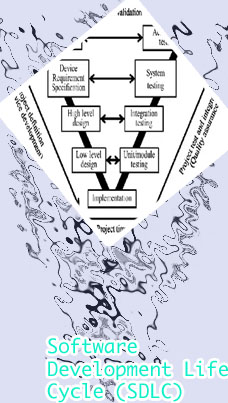 Sw development process